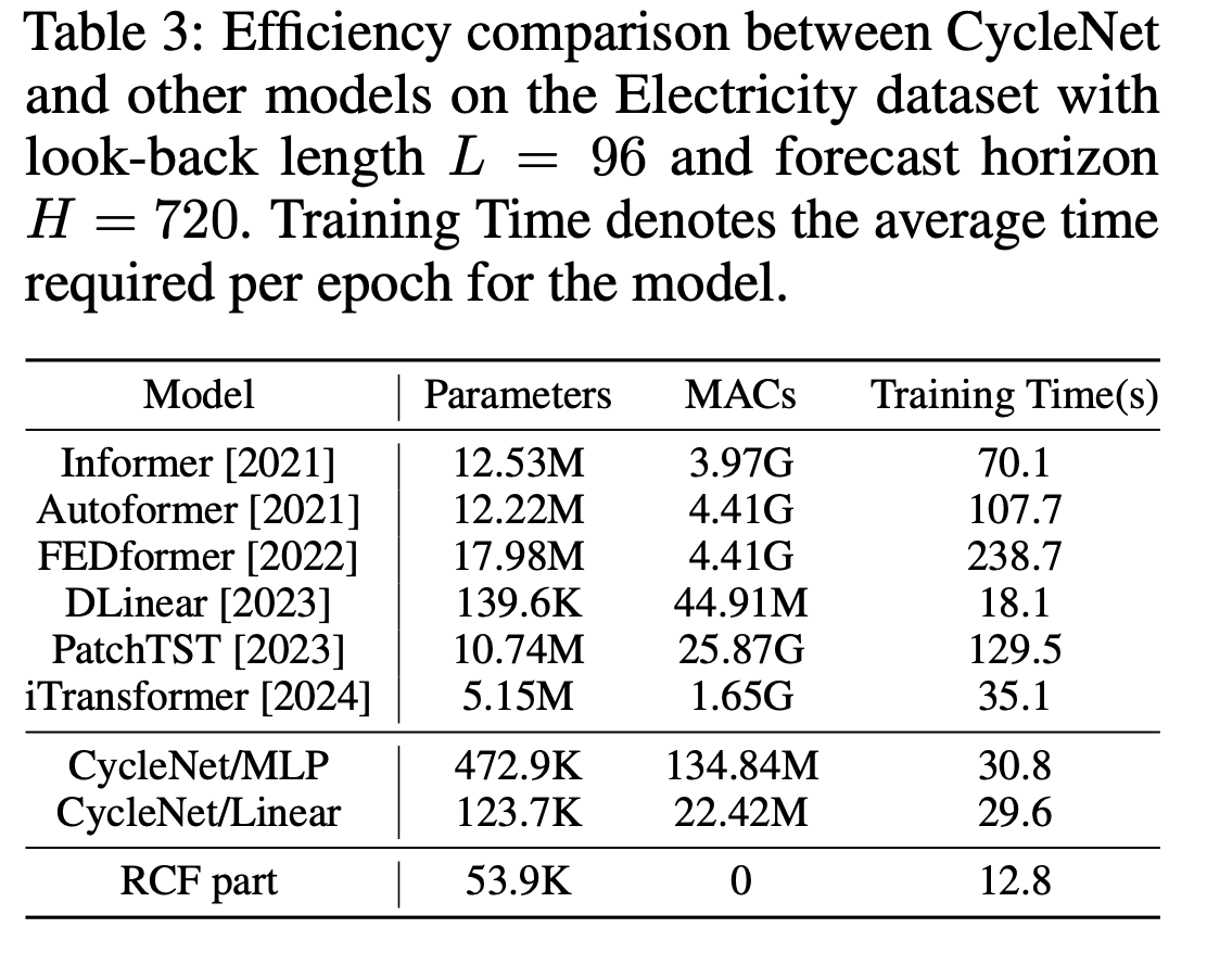 figure2