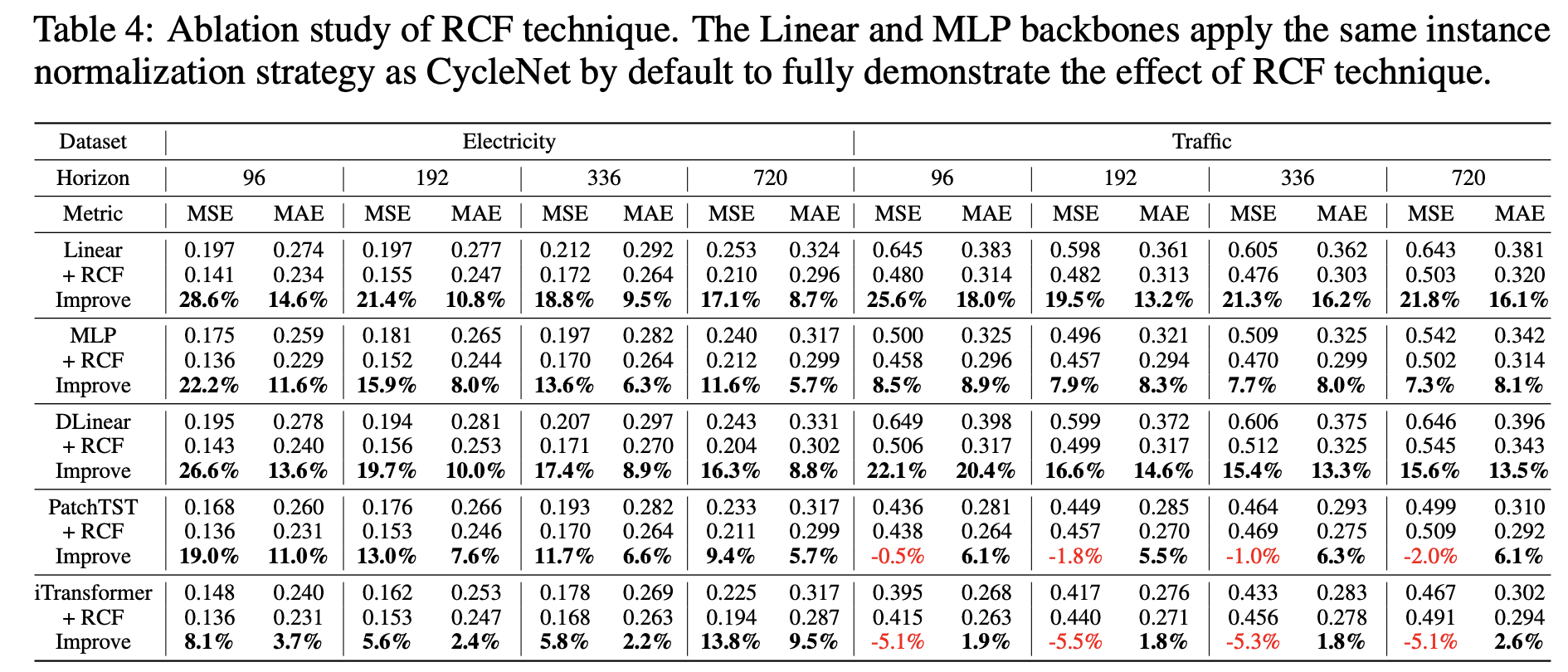 figure2