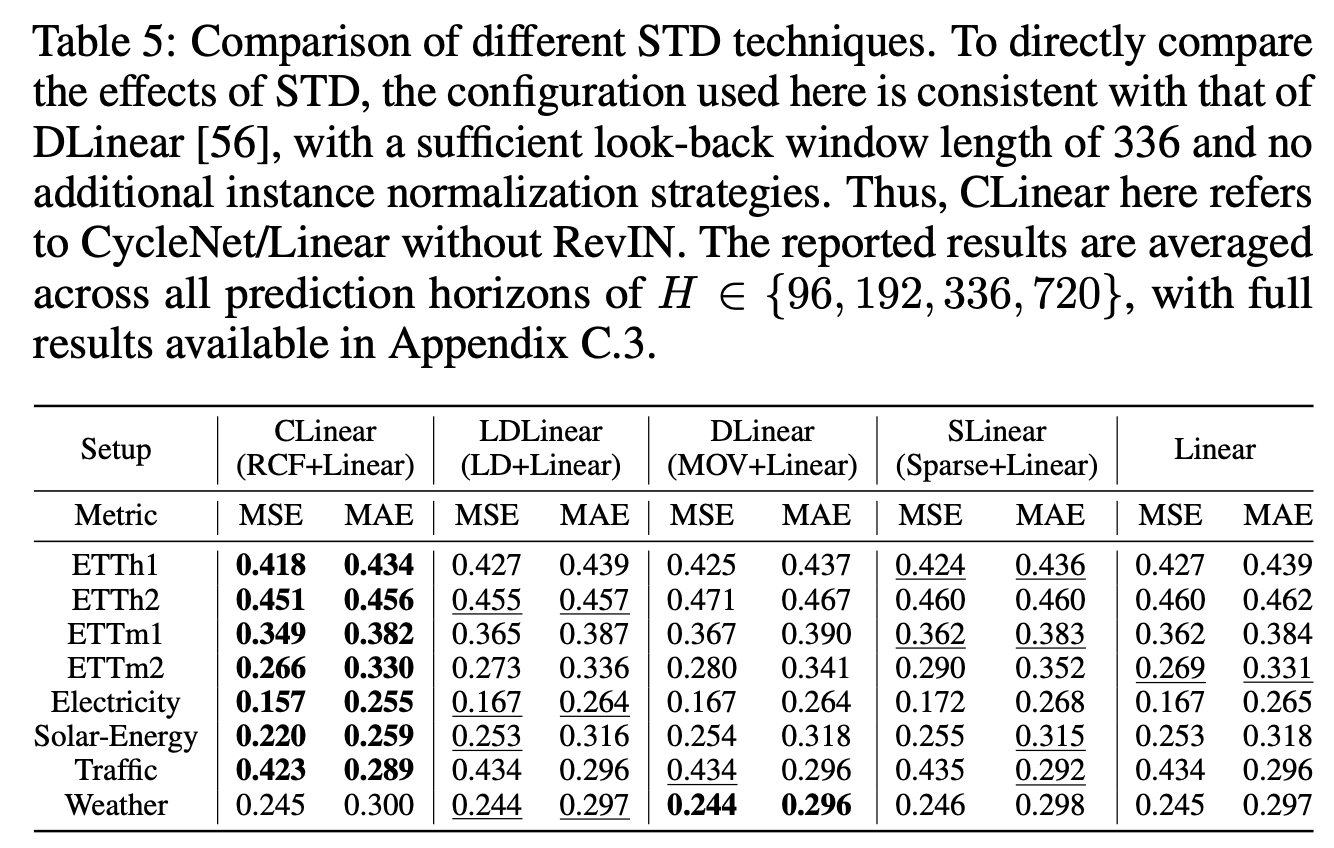 figure2