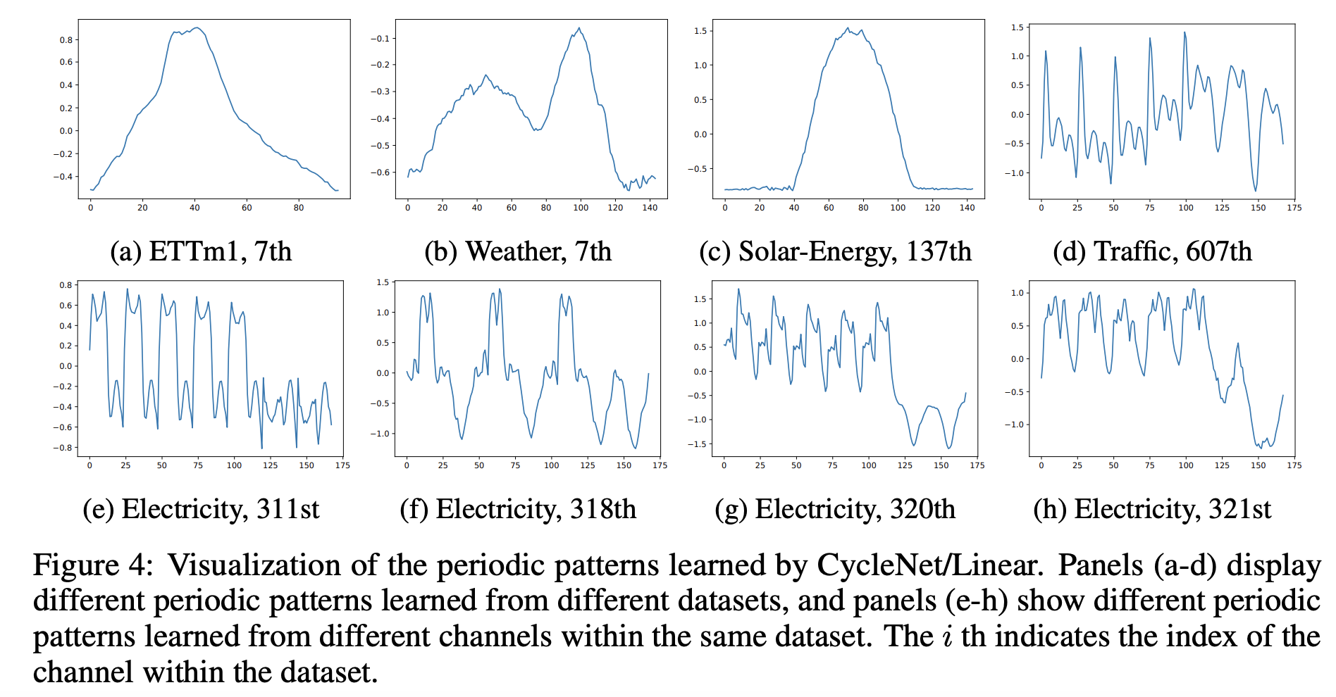 figure2