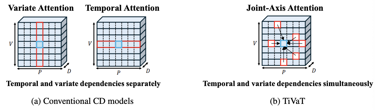 figure2