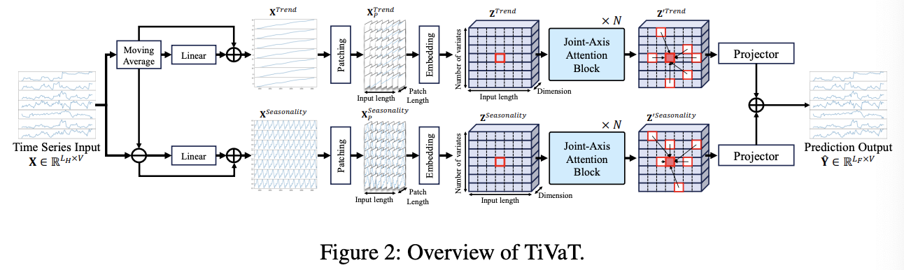 figure2