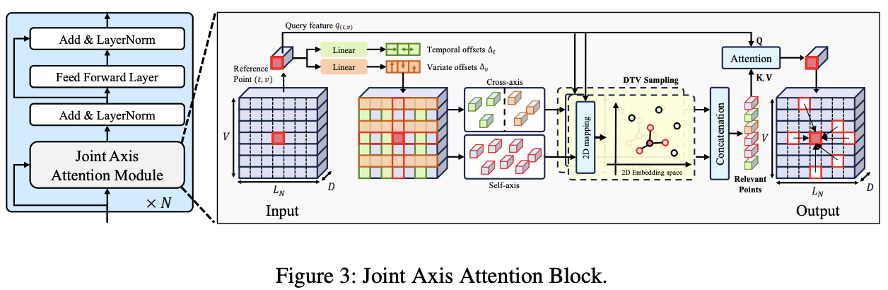 figure2