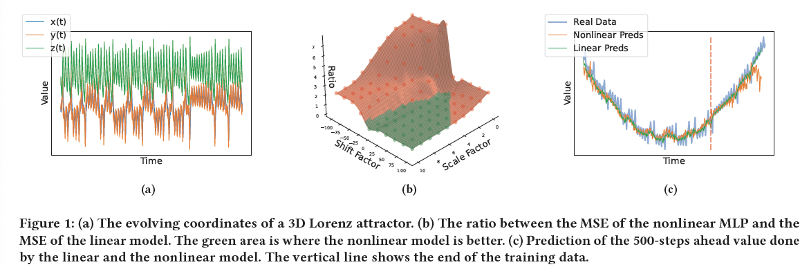 figure2