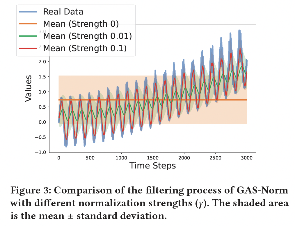 figure2