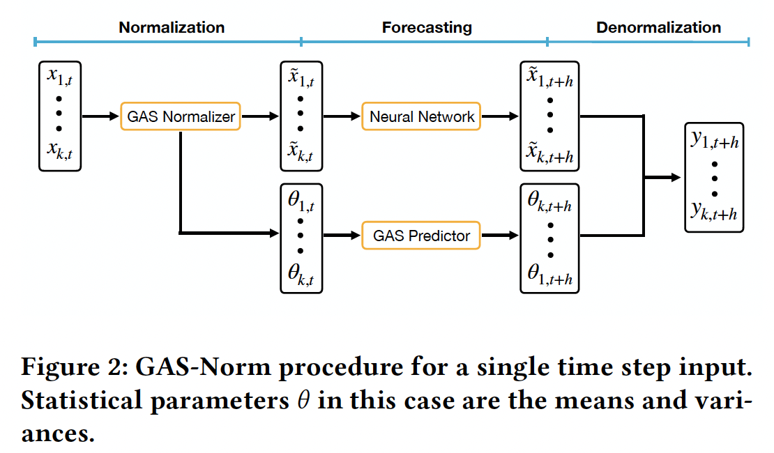 figure2