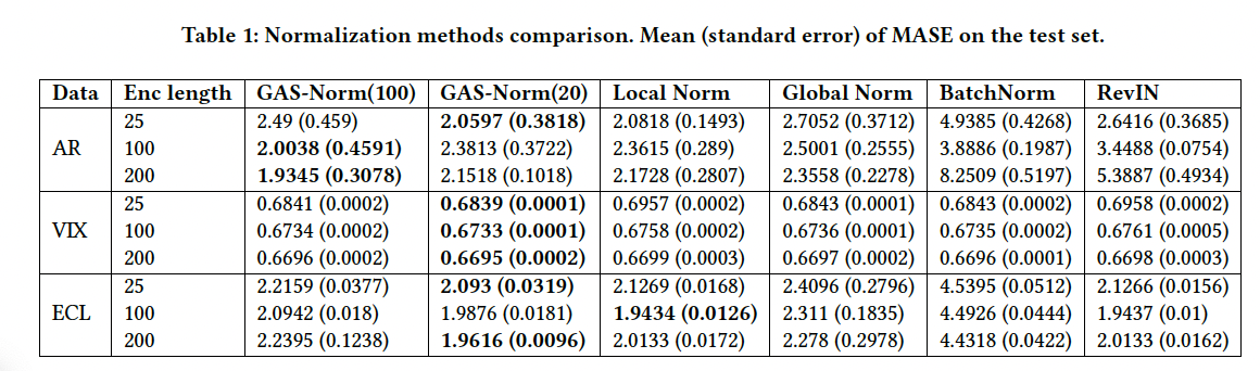 figure2