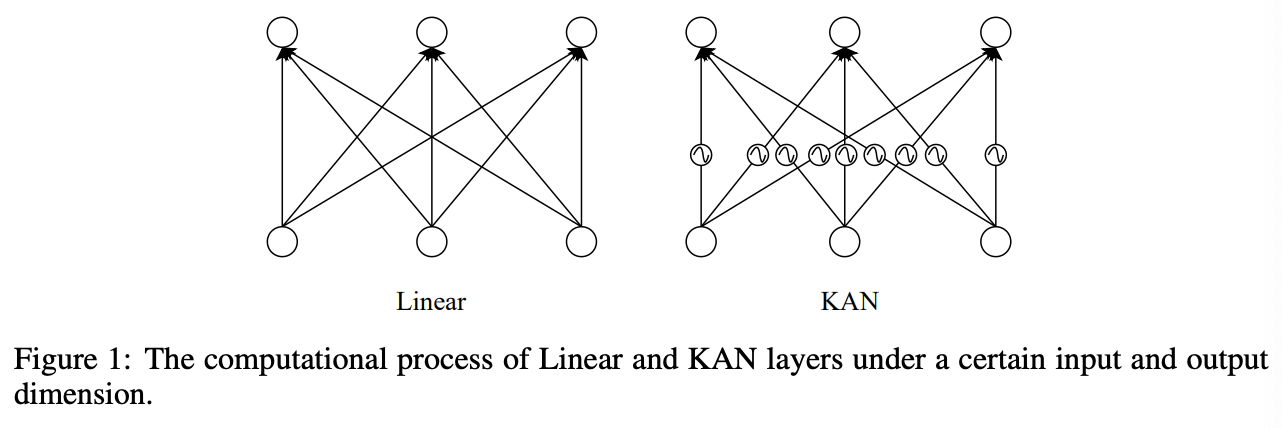 figure2