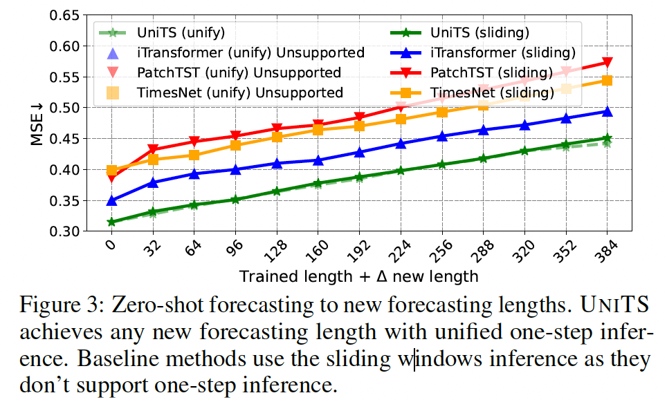 figure2