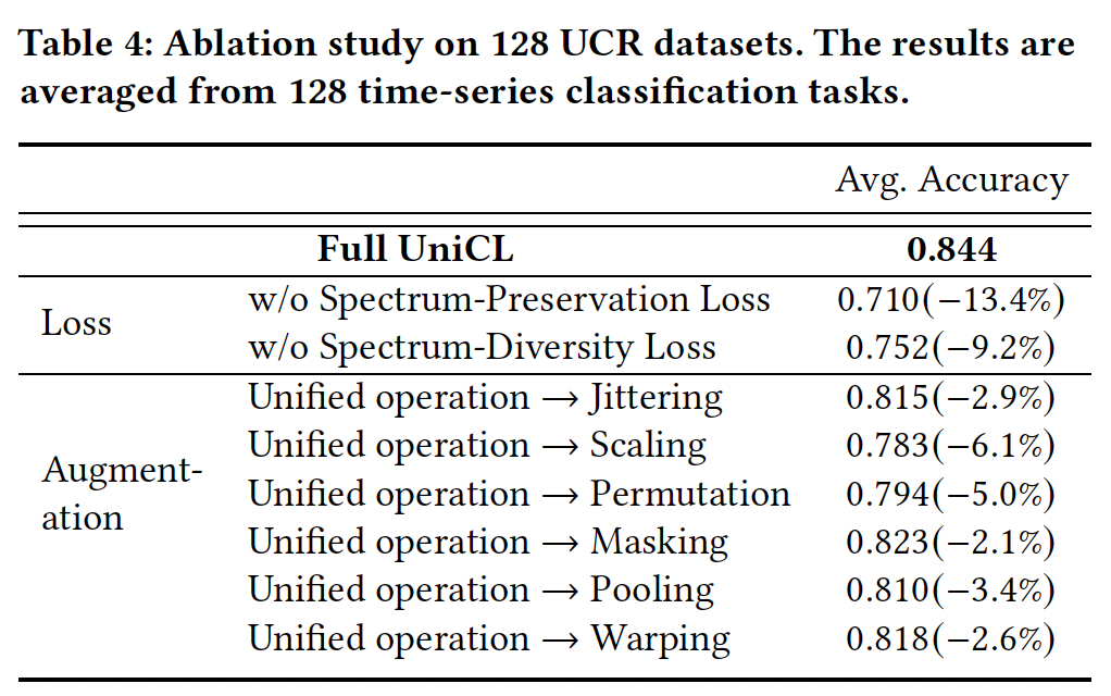 figure2