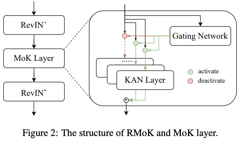 figure2