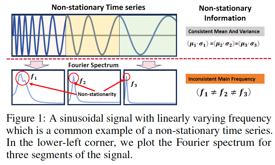 figure2