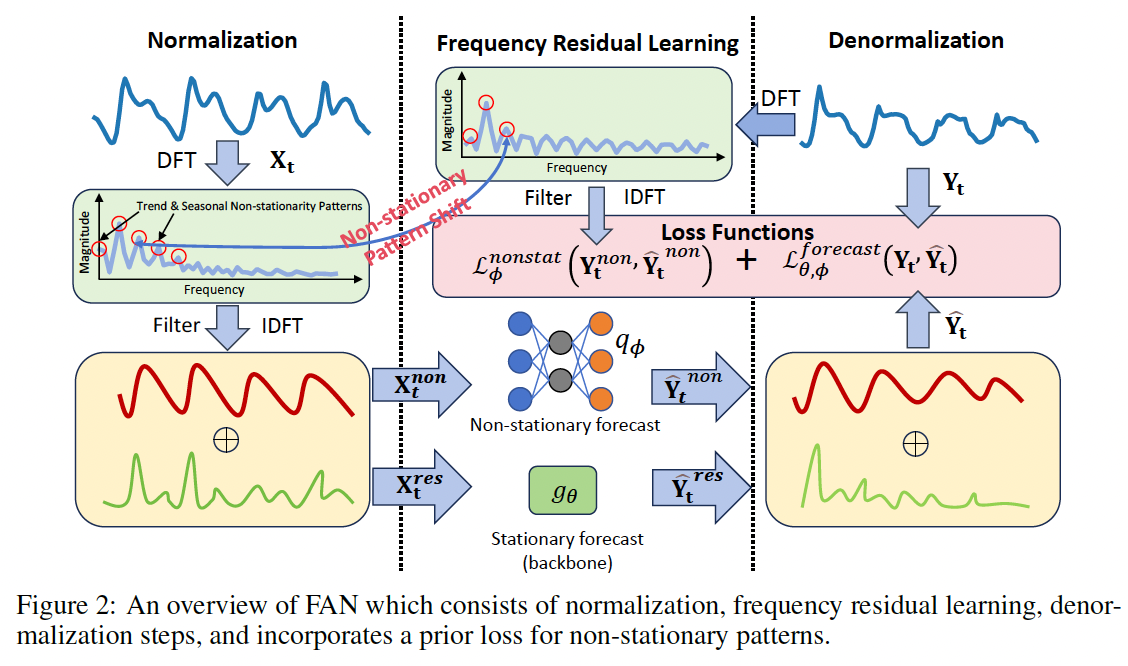 figure2