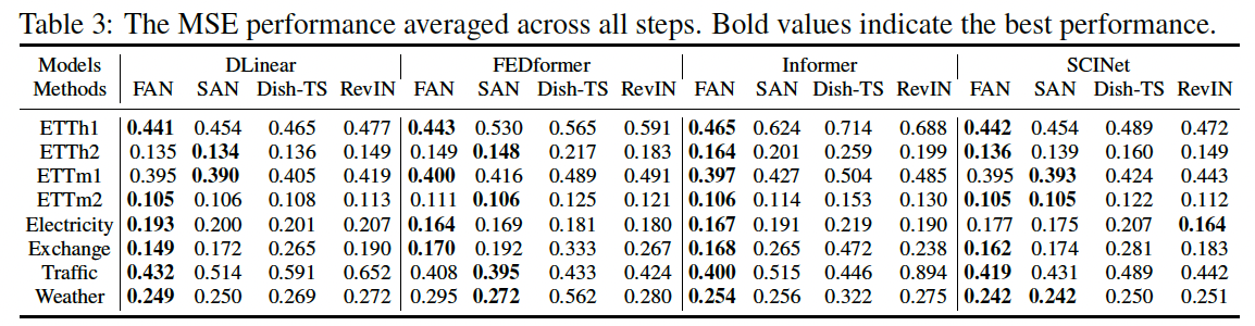 figure2