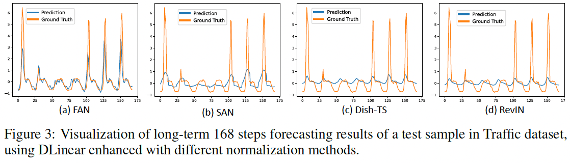 figure2