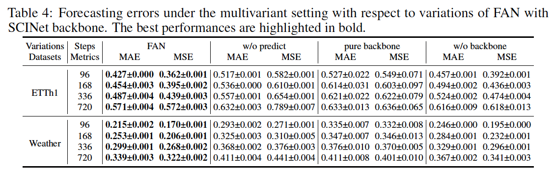 figure2