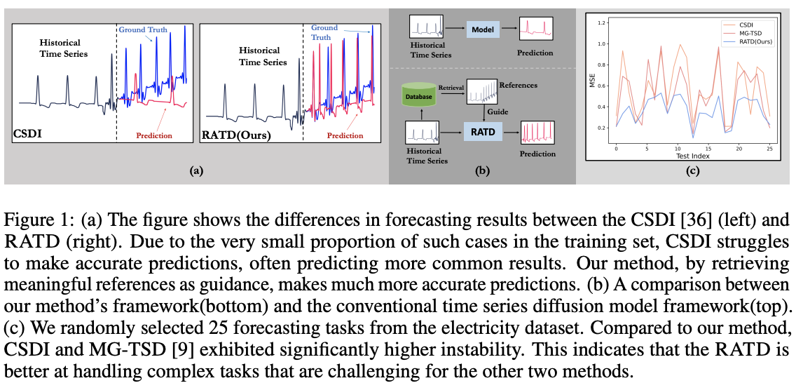 figure2