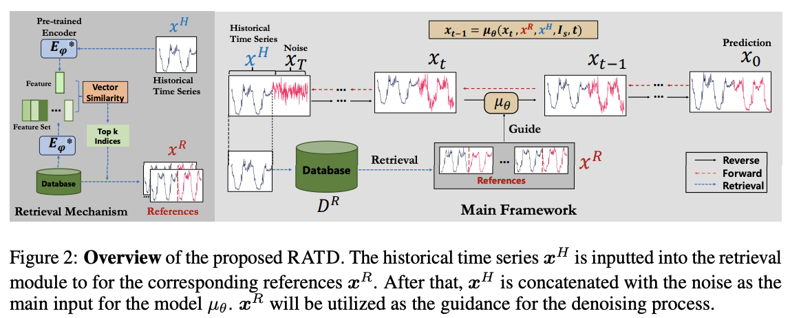 figure2