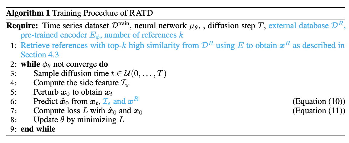 figure2