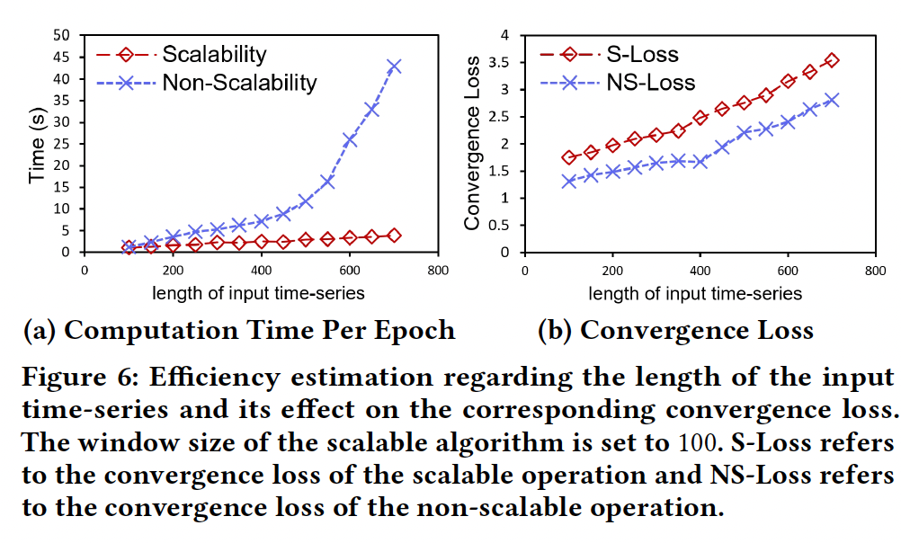 figure2