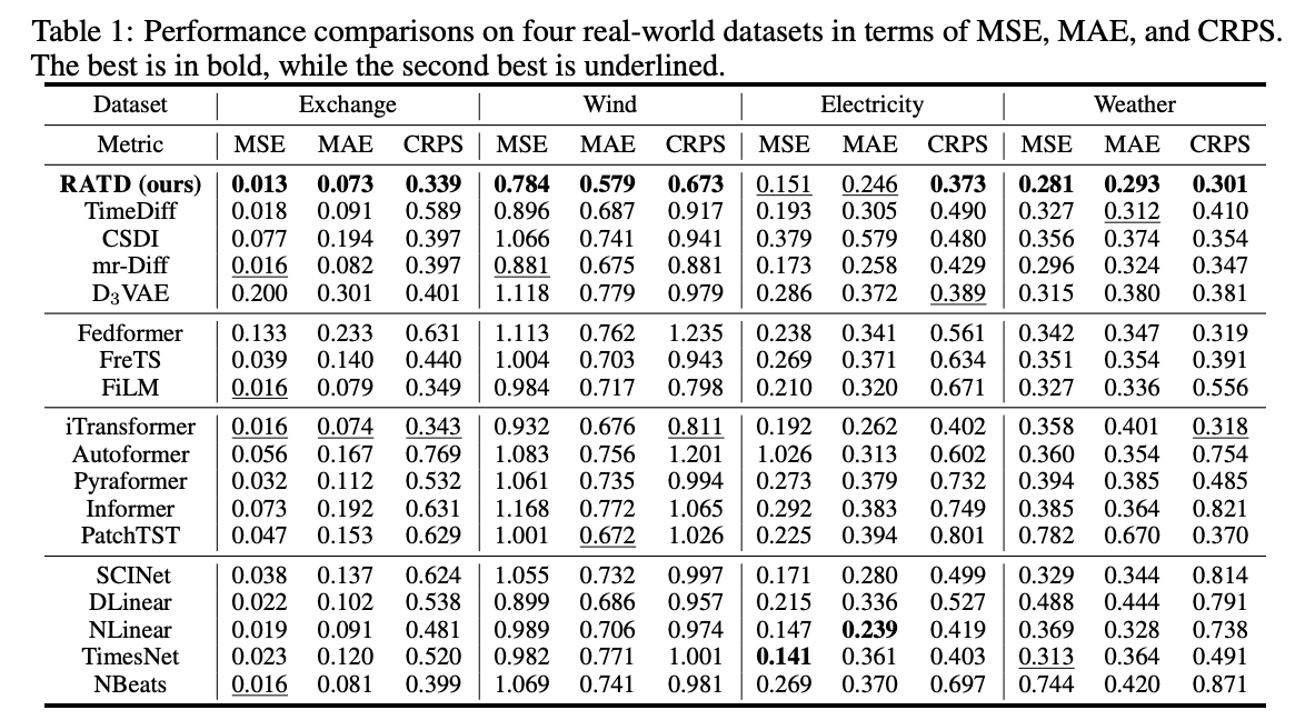 figure2