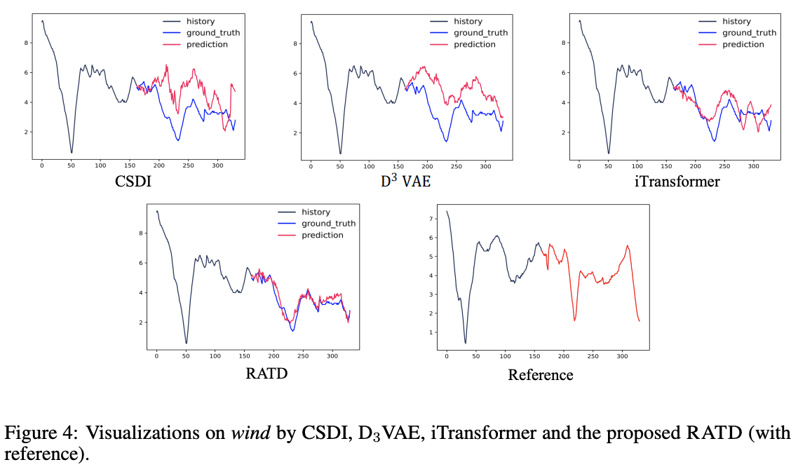 figure2