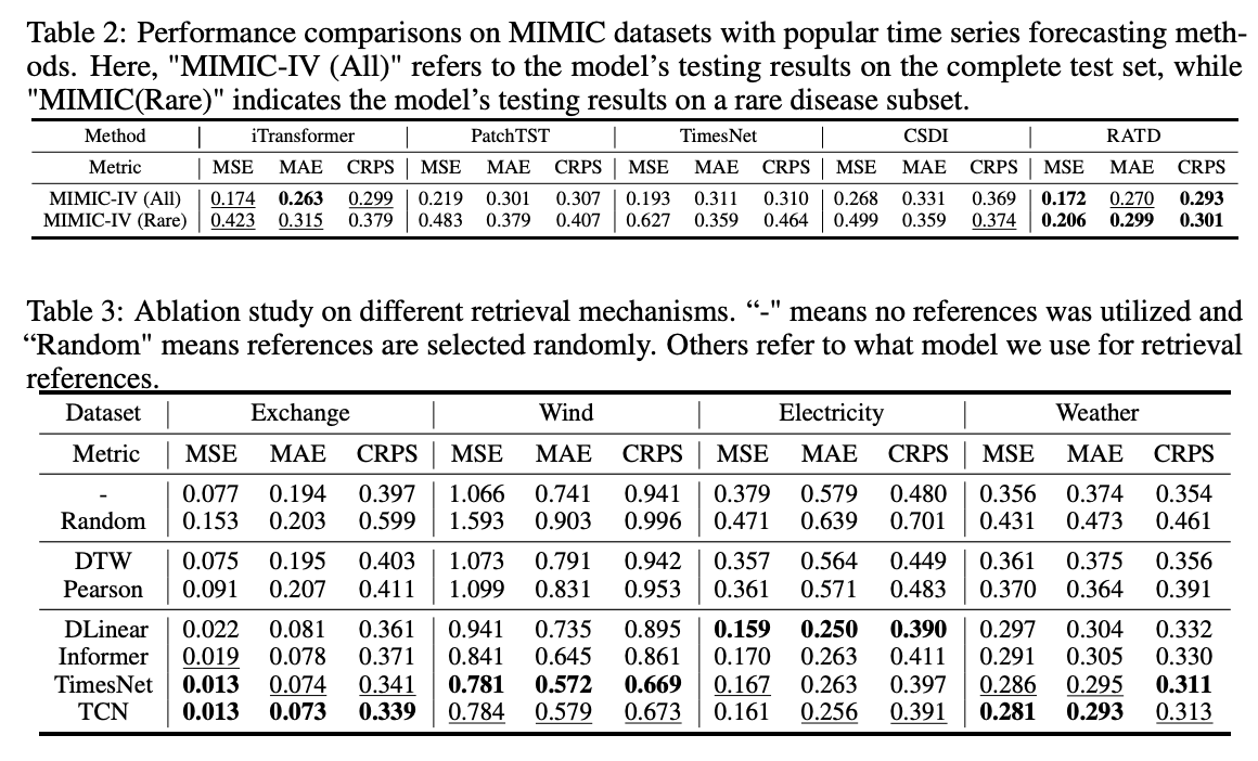 figure2