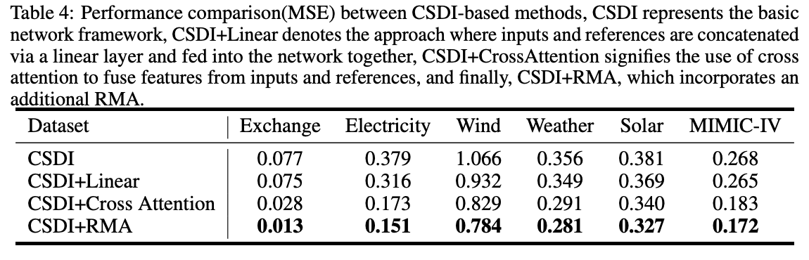 figure2