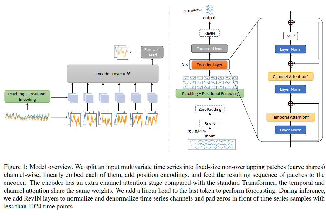 figure2