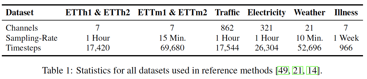 figure2