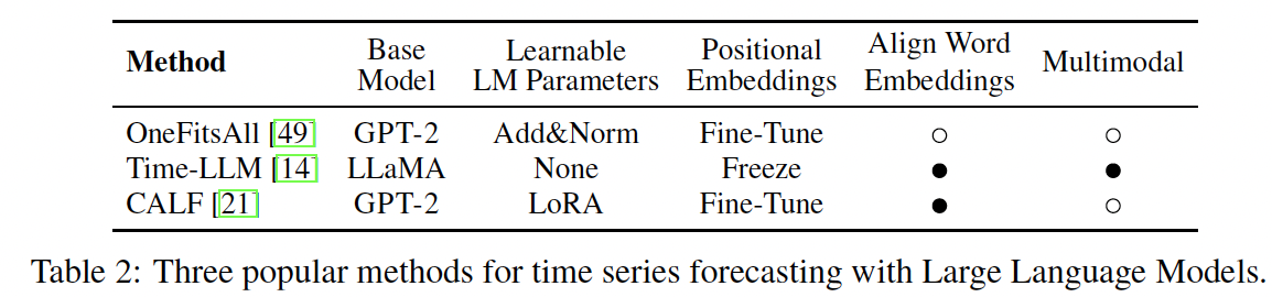 figure2