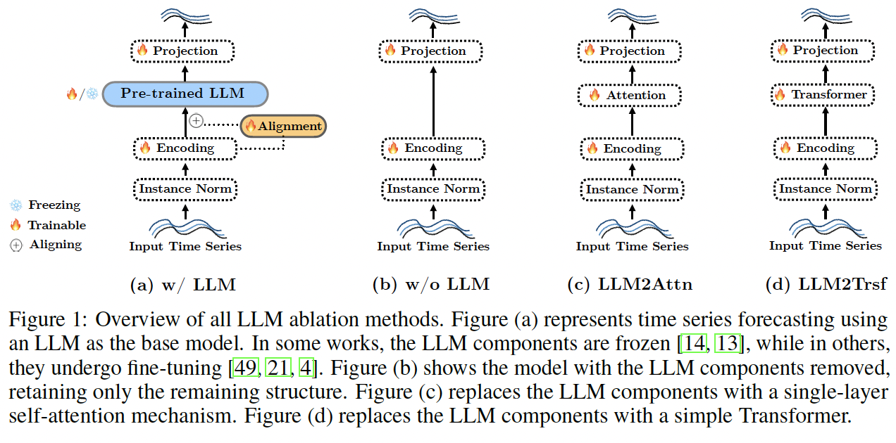 figure2