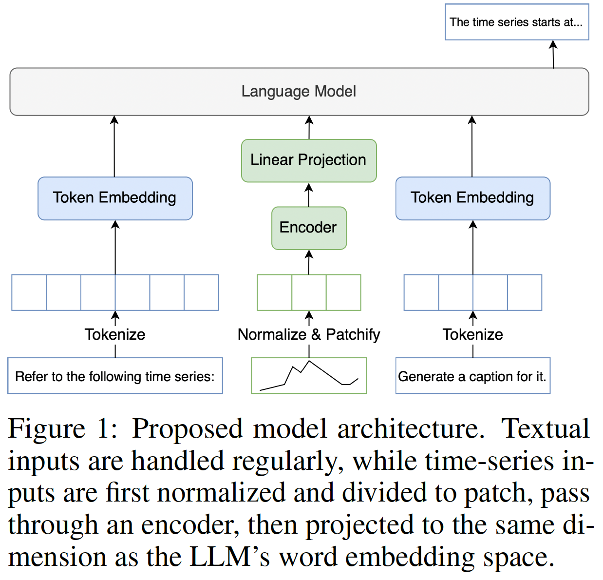 figure2