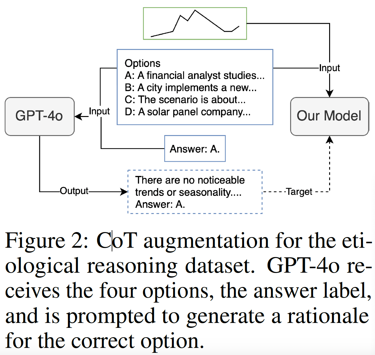 figure2