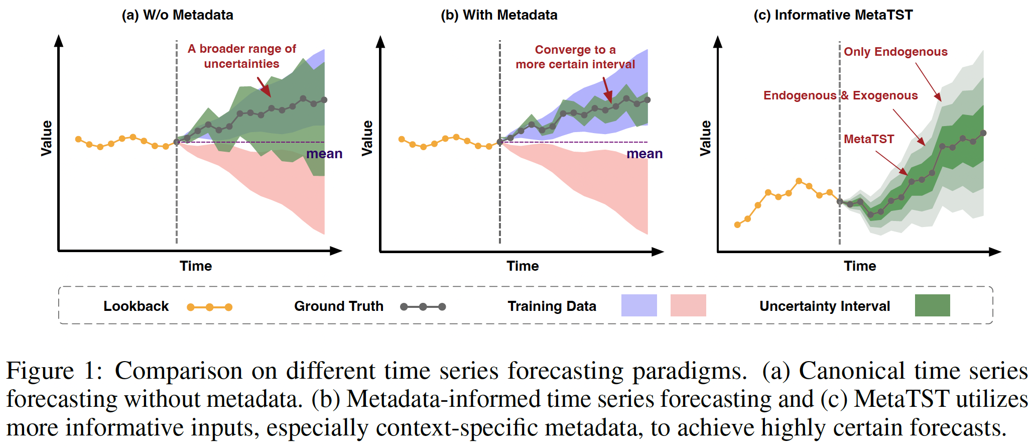 figure2