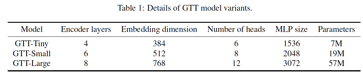 figure2