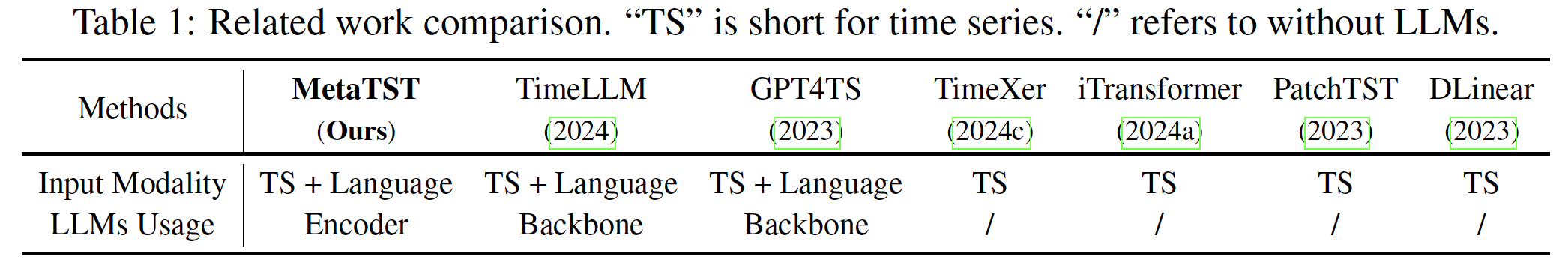 figure2