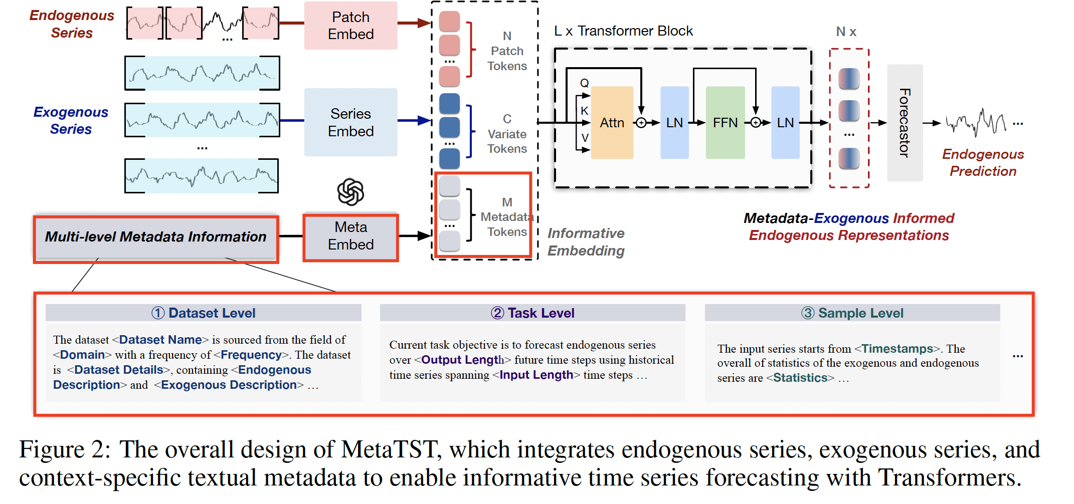 figure2