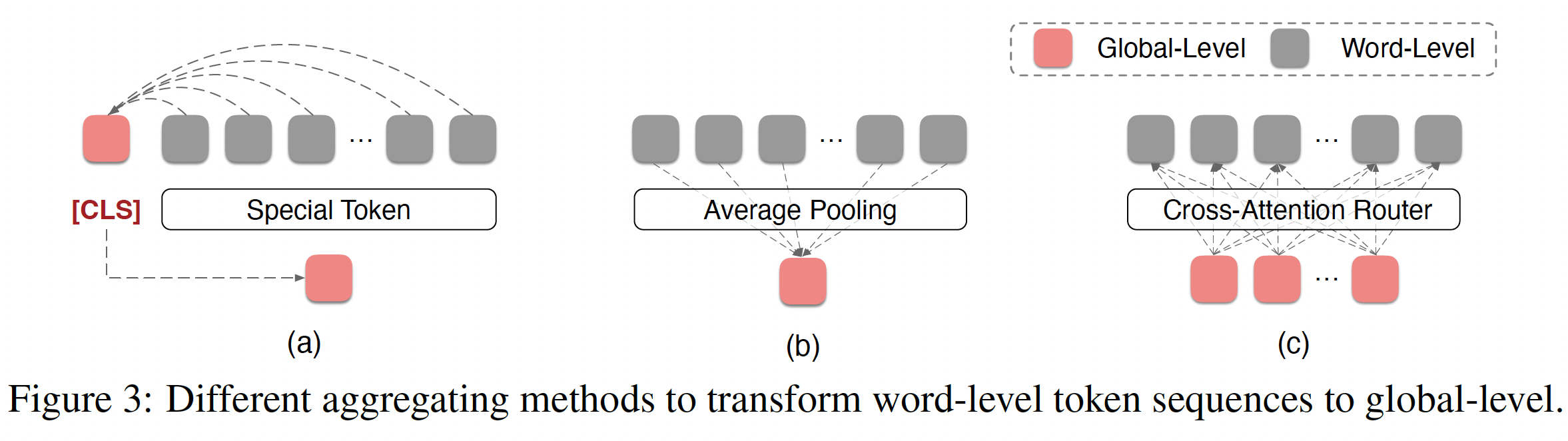 figure2