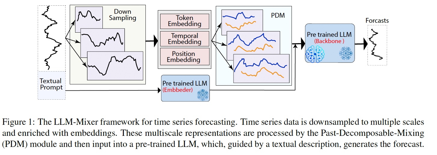 figure2