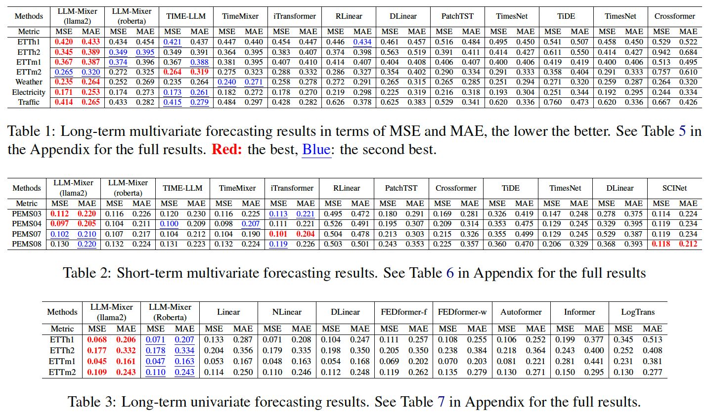 figure2