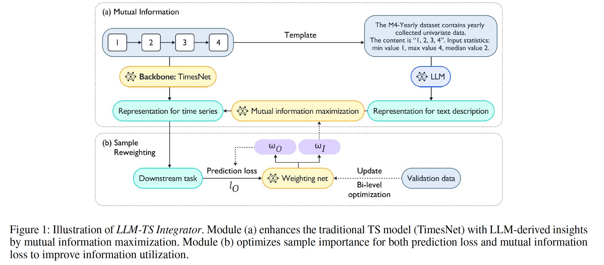 figure2