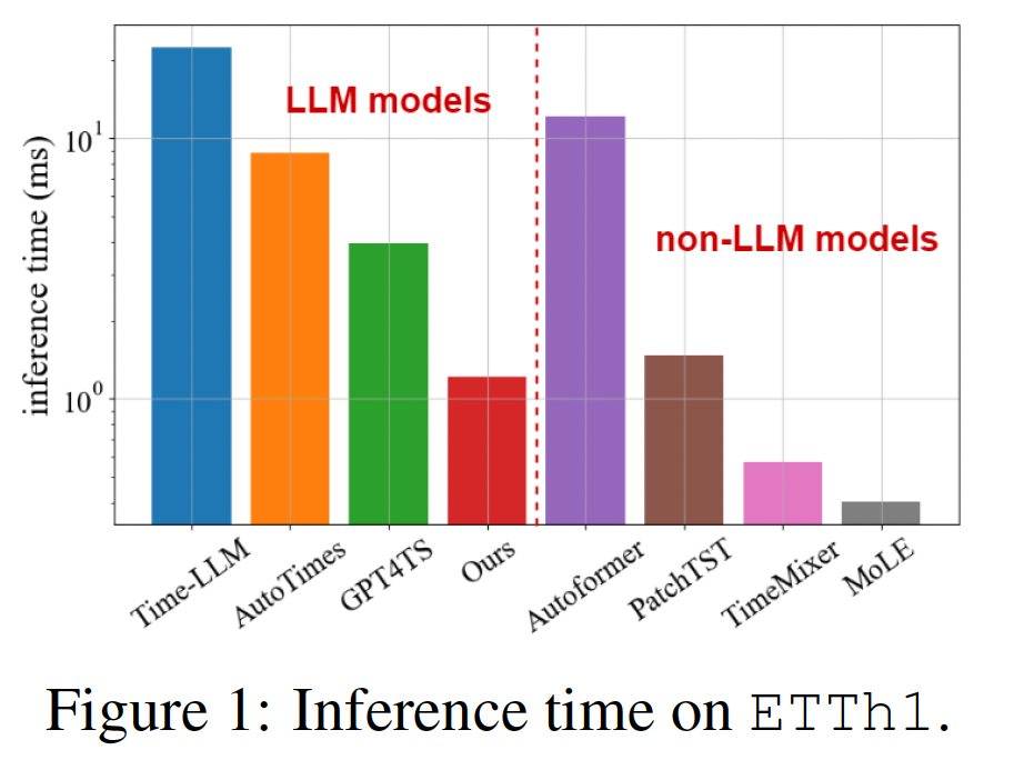 figure2