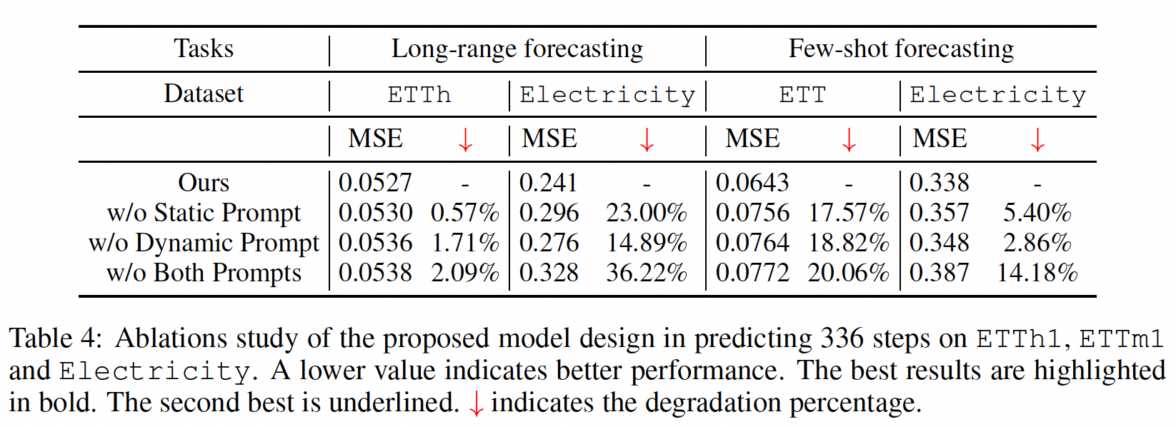 figure2