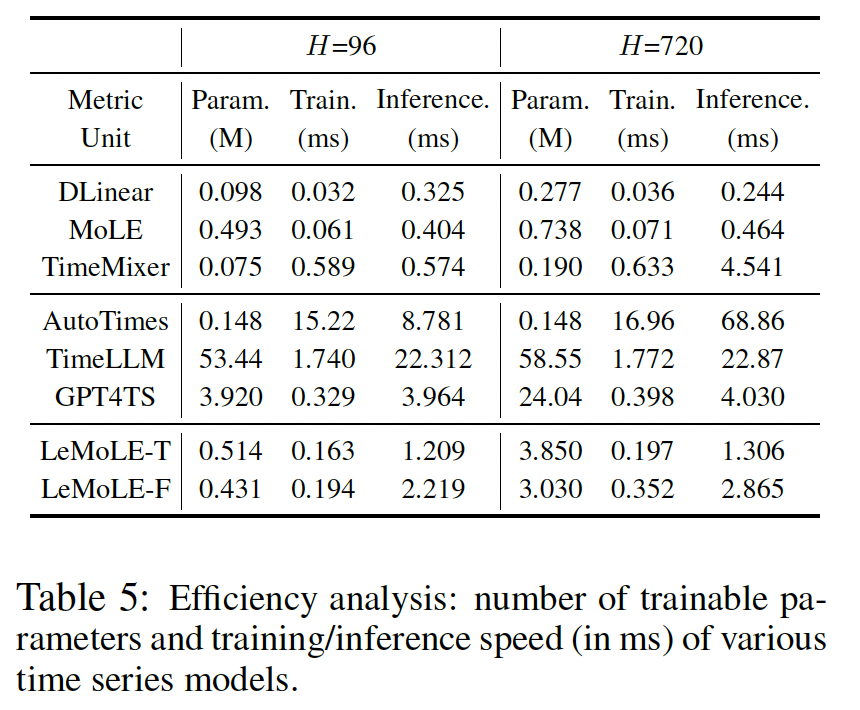 figure2