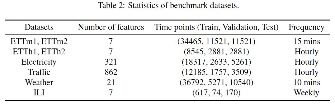 figure2