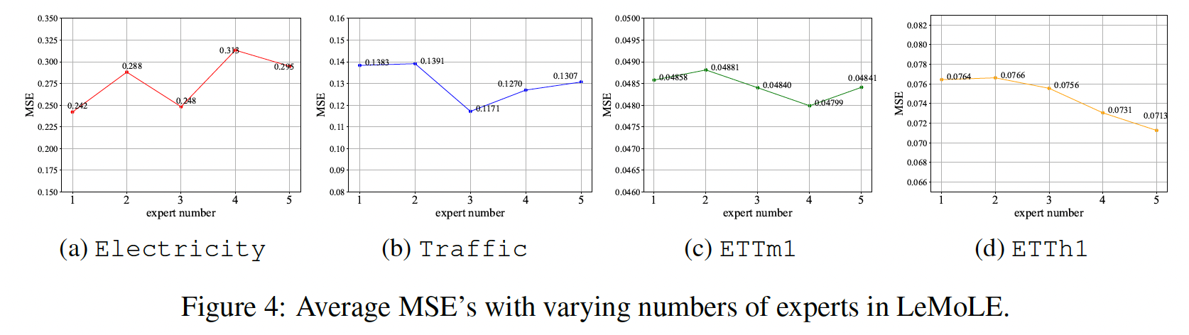 figure2