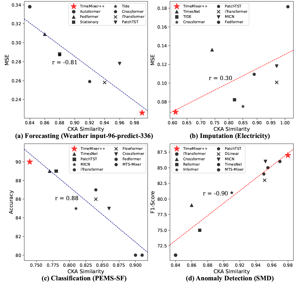 figure2