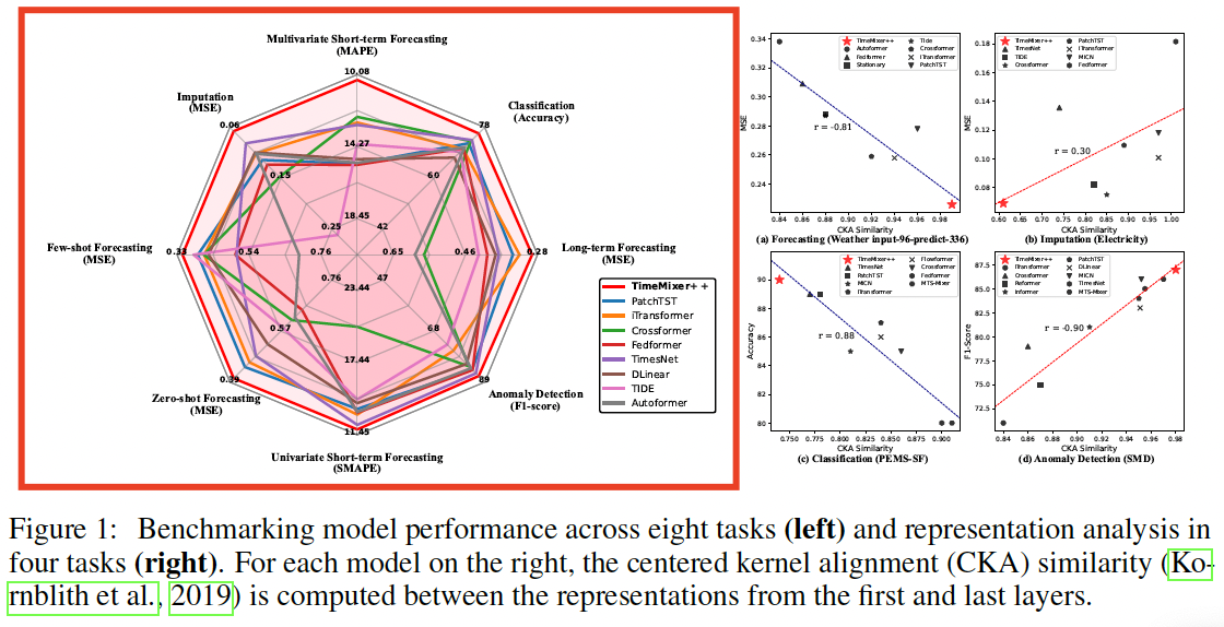 figure2