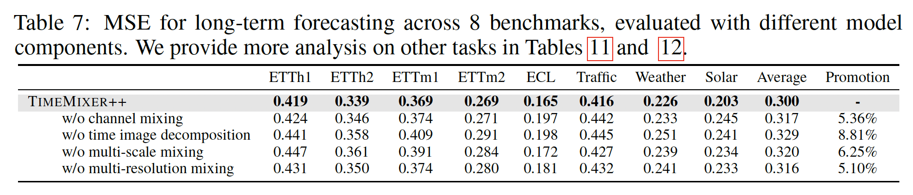 figure2